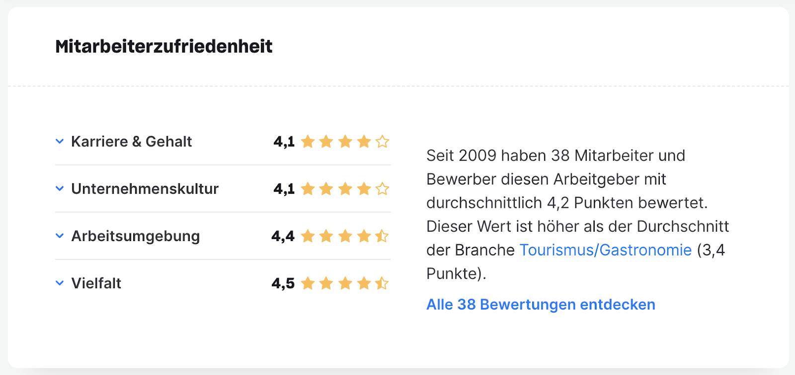 In wenigen Klicks können sie am Smartphone Arbeitskonditionen und Social Benefits verschiedener Arbeitgeber:innen abrufen, diese vergleichen und aus den vielen ausgeschriebenen Stellen die Rosinen herauspicken.