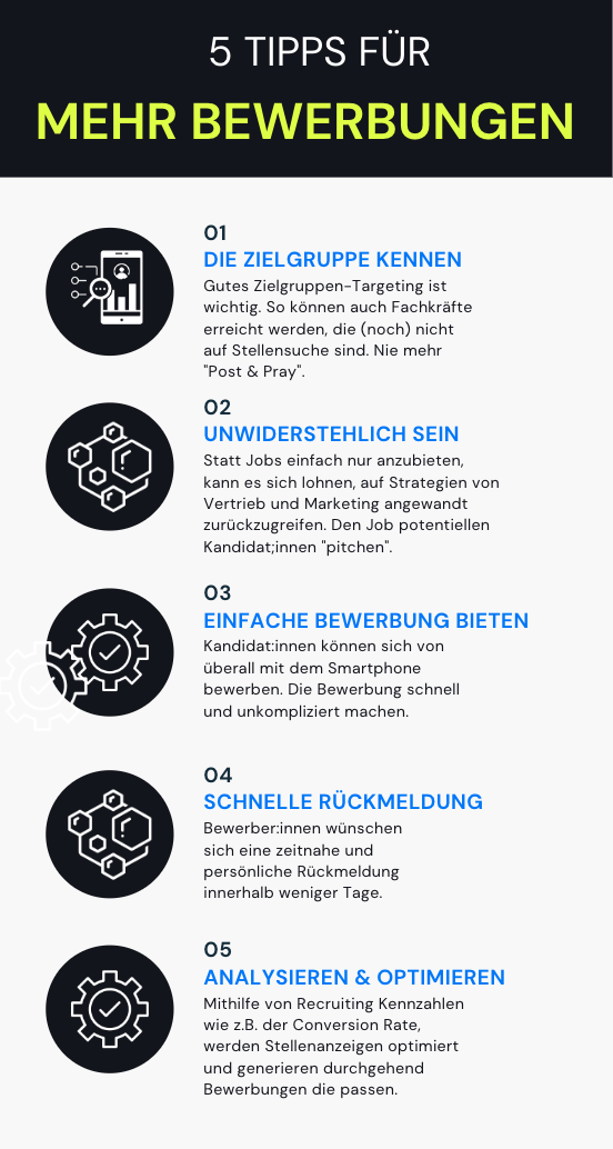 5 Tipps für mehr Bewerbungen: die Zielgruppe kennen, unwiderstehlich sein, einfache Bewerbung bieten, schnelle Rückmeldung, analysieren und optimieren.