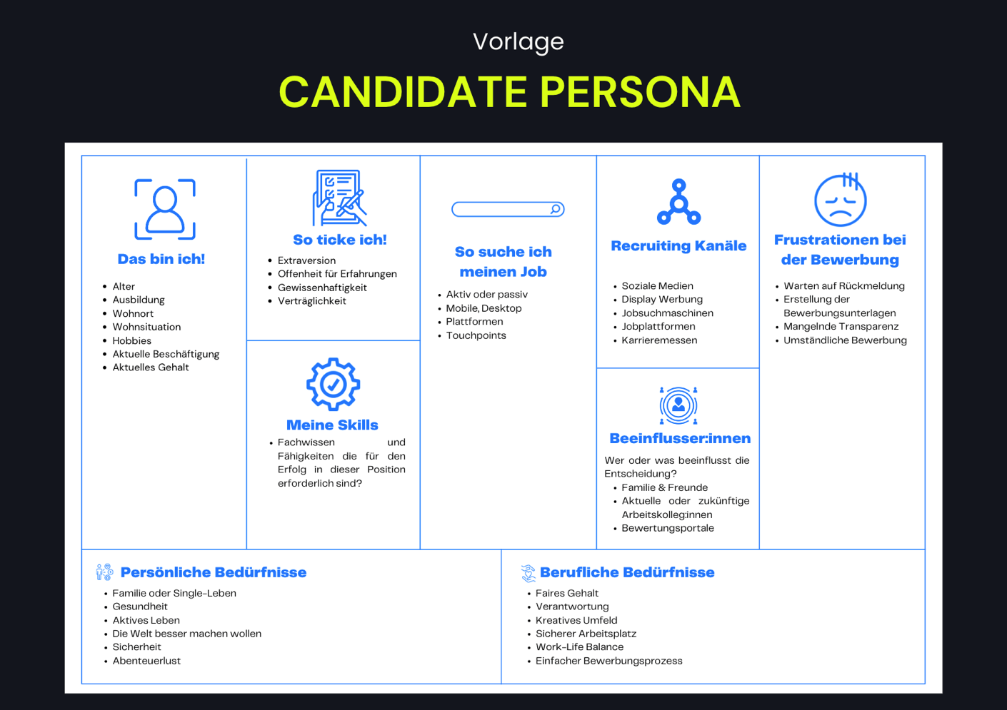 Sparen Sie sich Zeit, Nerven und Bares, indem Sie sich im Vorfeld Gedanken zur sogenannten Candidate Persona machen. Dafür definieren Sie je nach Position und Aufgabenbereich verschiedene Personentypen, die besonders gut für Ihr Team geeignet wären.